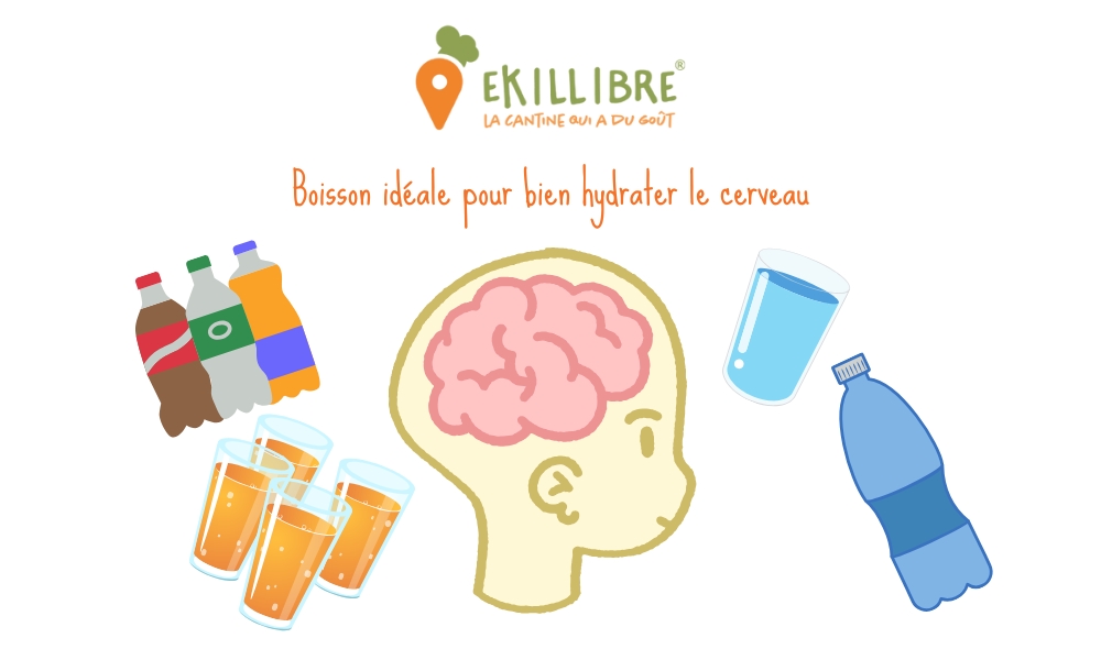 Quiz Ekillibre alimentation saine pour les enfants