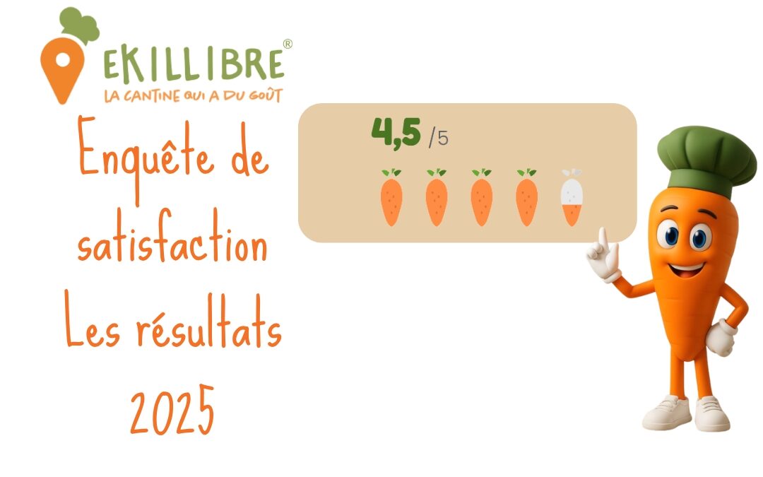 Voici les résultats de nos enquêtes de satisfaction Ecoles 2025